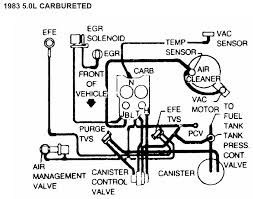 Battery junction block, fuel pump relay, fusible link, in line fuse, cold advance relay. Engine Diagram 1992 Chevy Camaro 305 Wiring Diagram Seek Venus A Seek Venus A Progettosilver It