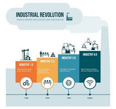 Maybe you would like to learn more about one of these? Future Of Leadership In The Fourth Industrial Revolution