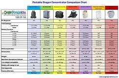 Portable Oxygen Concentrator Comparison Chart