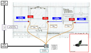 What To Install Retrofitting Your Existing Lights To Led S Part 2 Inspiredled Blog