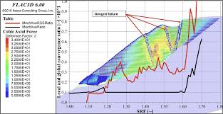 A major slope stability failure occurred last week at yeager airport's main runway, urging to the evacuation of homes located at the foot of the reinforced slope and relocation of their owners. Stability And Stress Deformation Analyses Of Reinforced Slope Failure At Yeager Airport Itasca International