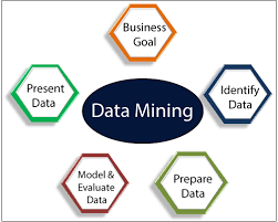 If in case, the business is not fully prepared to cope up with the challenges associated with cloud migration then there could be problems arising after some time which may induce loss of money and data for the business. Data Mining Tutorial Javatpoint