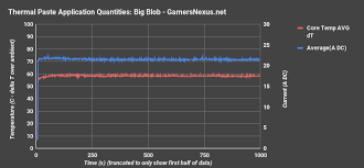 Too Much Thermal Paste Benchmark Of Thermal Paste