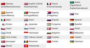 Genius Device Let S You Communicate In More Than 40 Languages Instantly In 2020 Foreign Language Learning Language Language Class