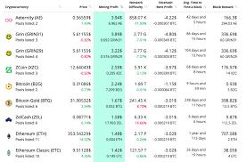 The more contracts and transactions are executed in the eth network, the better. Nvidia And Amd Mining Profitability Gpu Mining Is Back On Track In 2019 Crypto Mining Blog