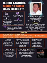 Anda telah menunjukkan kepada seluruh dunia bahwa anda bisa mengatur siapa saja di negeri ini. Headline Buronan Djoko Tjandra Bebas Keluar Masuk Indonesia Kecolongan Atau Disengaja News Liputan6 Com