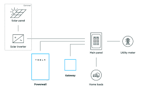 Maybe you would like to learn more about one of these? Is Tesla S Powerwall 2 Worth It Top Solar Experts Reveal Exactly Why