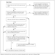 Publication 971 10 2014 Innocent Spouse Relief Internal