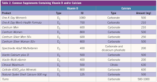 Vitamin d supplementation guidelines elderly. Health Practitioner S Guide To Prescribing Vitamin D And Calcium Consultant360