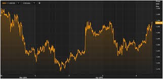 Faber On Gold Manipulation Bitcoin Risk And Not Storing