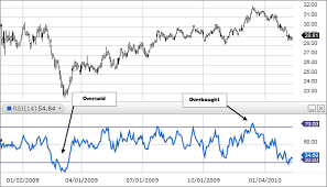 How To Read Options Trading Charts