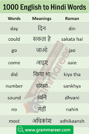 Rd.com knowledge grammar & spelling current meaning: Simple Hindi Words With English Meaning