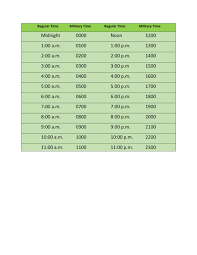 Each period consists of 12 hours. 30 Printable Military Time Charts á… Templatelab