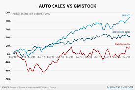 2 Words Tell You Everything You Need To Know About What Gm