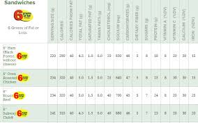 53 Matter Of Fact Subway Nutrition Facts Chart