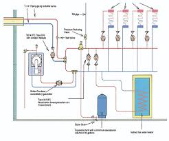 A heat pump system, on the other hand, has eight or more different thermostat wires. Wood Boiler Meets Modern Hydronics