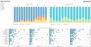 Tableau On Tableau 5 Ways We Look At Our Sales Data