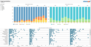 Tableau On Tableau 5 Ways We Look At Our Sales Data