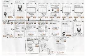 Pin On Workflow Examples
