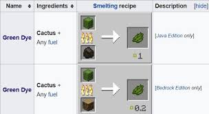 Some dyes are easier to make, by just putting flowers or other materials into a crafting table, but green dye is a little bit trickier to acquire. Minecraft How To Make Green Dye Game Rant