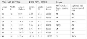 Heat Pump Pool Heat Pump Sizing Calculator