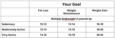 Why should i track my macros? Macros For Crossfit Everything You Need To Know Beyond Macros