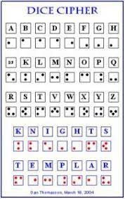 Here you can enter a keyword and a custom alphabet and the final keyed alphabet will . Dice Cipher Alphabet Code Ciphers And Codes Coding