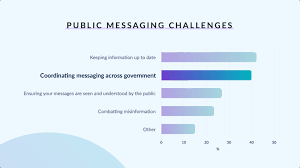 From this definition it follows that not all public servants will be. 6 Things Public Servants Need Most During Covid 19 Apolitical