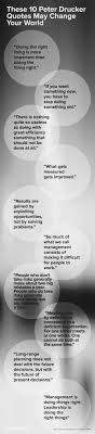 Peter Drucker Http Mobile Brainyquote Com Quotes Authors P Peter Drucker Html Peter Drucker Leadership Inspiration Leadership Quotes