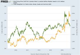 In times when foreign exchange reserves are large, and the economy is both etfs trade on the exchanges like stock and measure their holdings in ounces of gold. Gold Price Drops To 2011 Peak As Banking Scandal Whacks Stock Markets Covid Pandemic Worsens Gold News