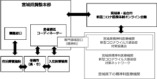 Jul 01, 2021 · イラン保健医療教育省が、「過去24時間に、国内で125人が新型コロナウイルスへの感染により死亡し、これでわが国でのコロナ感染による死亡者数は8万4389人に達した」としました。 Https Www Mhlw Go Jp Content 000712417 Pdf