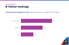 Forty four of these were in isolation during their infectious period, which means 13 were out and about in the community. 2021 Social Media Industry Benchmark Report Rival Iq