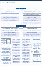 Registration on or use of this site constitutes acceptance of our ter. Korea Information Government Korean Cultural Center New York