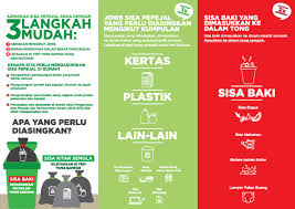 Kempen pengasingan sisa pepejal terus diperhebat подробнее. Jpspn On Twitter Pengasingan Sisa Pepejal Di Punca Akn Brmula Pd 1 September 2015 Asingkan Kpkt Gov Swcorp My Http T Co Detls60m3z