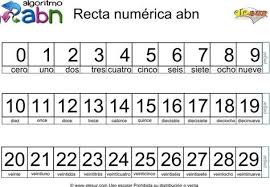 Recta Numerica Abn Recta Numerica Abn Matematicas Educacion Matematicas