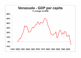 Venezuela Near The End Michael Roberts Blog