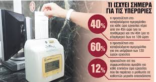Στις 15 ιουνίου του 1987 όλα ξημέρωσαν διαφορετικά. Anatropes Sta Ergasiaka Erxetai To 8wro A La Kart Ta Nea