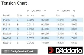 55 Rigorous D Addario String Tension Chart