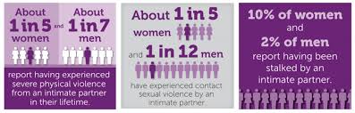 Image result for SAFE Screen for Intimate Partner Violence