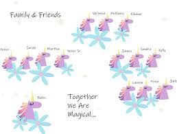 create a custom unicorn friends or family tree chart