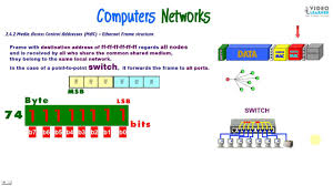Nov 10, 2020 · mac addresses are made of 48 bits, or 6 bytes (made of 8 bits each). Media Access Control Addresses Mac Ethernet Frame Structure Youtube