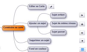 Mindmup Un Outil De Mindmapping Simple Et Efficace Http Www Formateurduweb Fr Mindmup Mindmapping Carte Cognitive Carte Heuristique Carte Mentale
