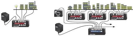 Amazon Com Woodland Scenics Jp5725 Just Plug Auxilary Switch Toys Games