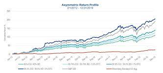 That technology is called blockchain computing and you'll be hearing more about it. The Impact Of Bitcoin On The Global Economy Blockgeeks