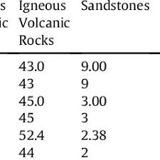 Gobras goias brasilia comercio de metais ltda. Pdf Provenance Of The Eocene Soebi Blanco Formation Bonaire Leeward Antilles Correlations With Post Eocene Tectonic Evolution Of Northern South America