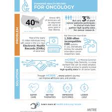 Leading Health And Technology Organizations Release Common