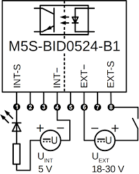 A slot for two sim cards. Code Samples
