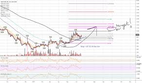 Veri Stock Price And Chart Nasdaq Veri Tradingview