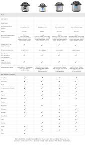 Instantpotcompchart_w18d3 V2 In 2019 Instant Pot