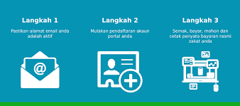 Borang permohonan hendaklah diisi atas. Portal Zakat Pulau Pinang